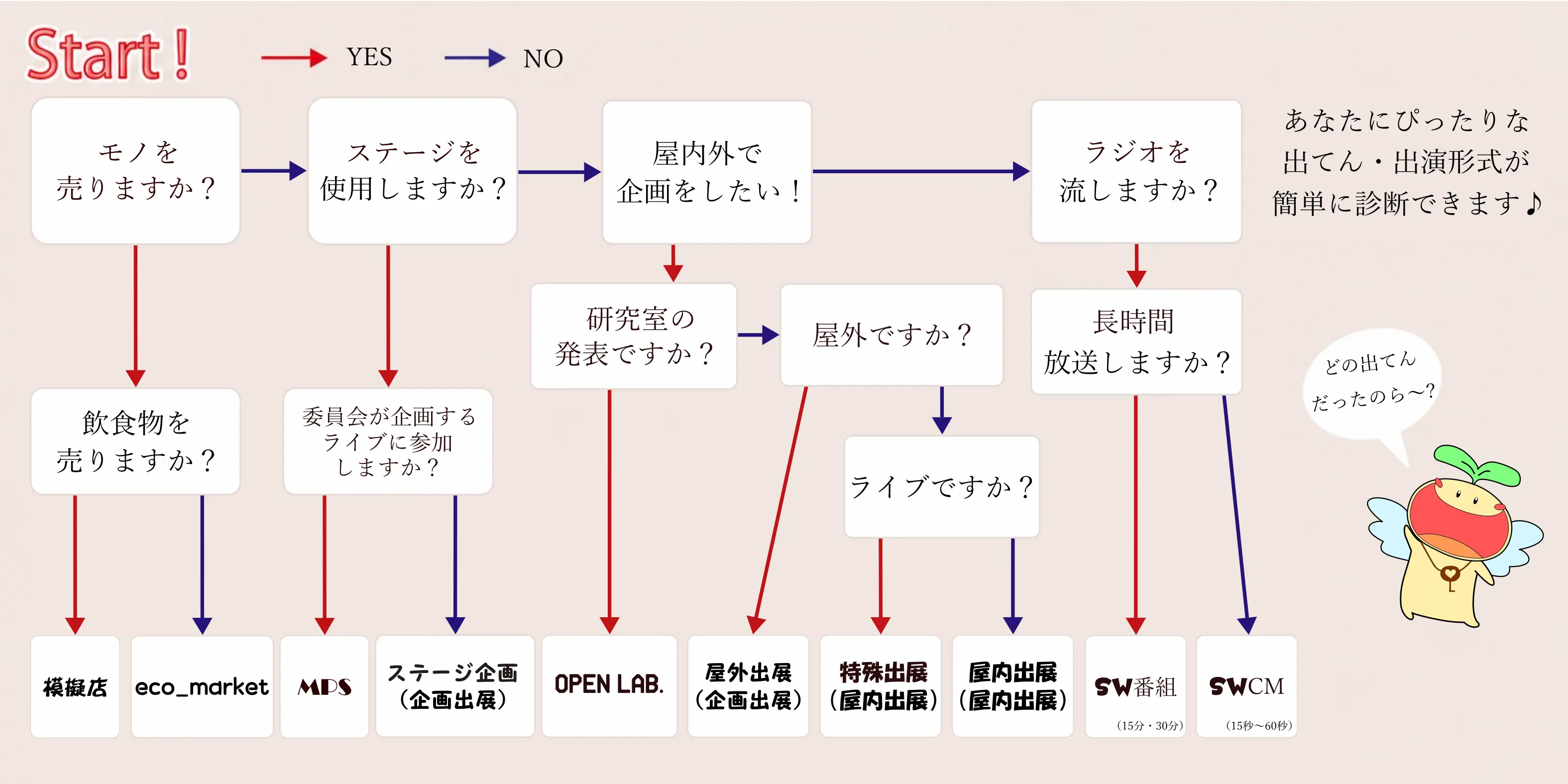 フローチャート